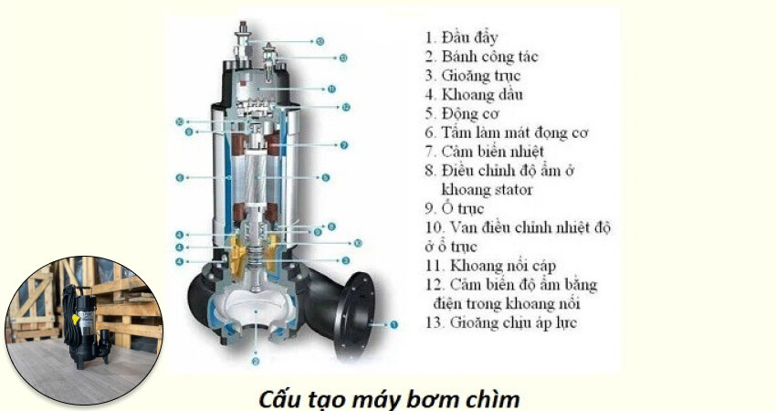Các bộ phận máy bơm chìm giếng khoan được lắp ráp kín khít, đảm bảo khả năng chống thấm nước tuyệt đối
