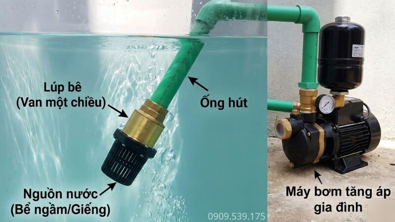 Lúp bê lắp với máy bơm tăng áp