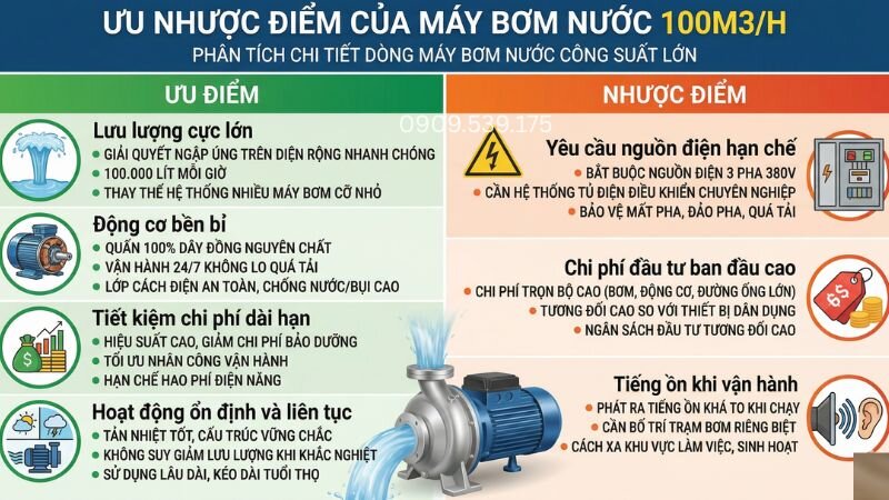 Ưu điểm và nhược điểm của máy bơm nước 100m3/h