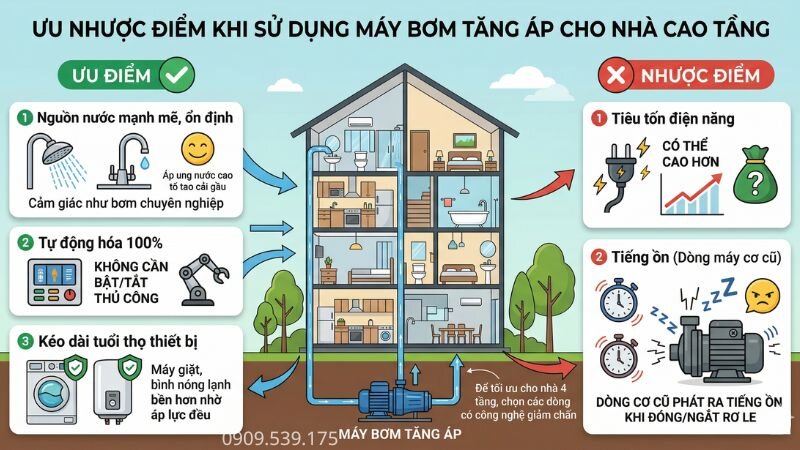 Ưu điểm sử dụng máy bơm tăng áp